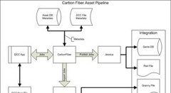 System Diagram