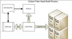 System Diagram