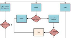 Process Flow
