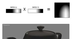 BRDF discription
